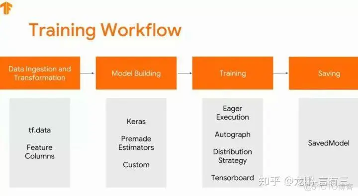 【TensorFlow2.0】TensorFlow2.0专栏上线，你来吗？_深度学习_07